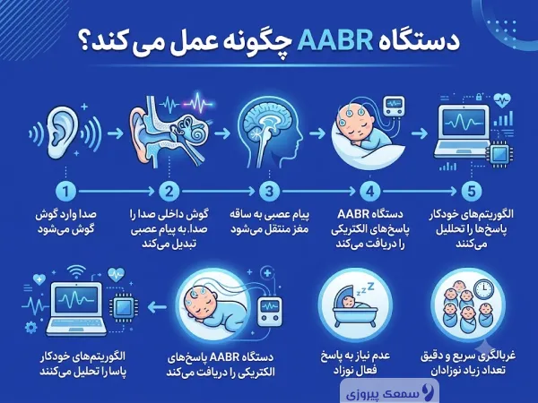 دستگاه AABR چگونه عمل می کند